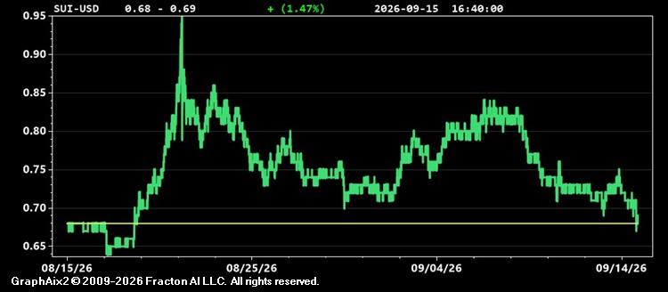 sui-usd.jpg